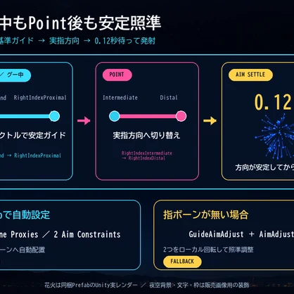 【夏限定無料・8/31まで／応援版500円・内容同じ／MA対応】指先リアル花火 - Finger Fireworks -【PC】