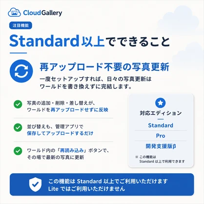 【セール】写真表示ギミック　VRChat Cloud Gallery