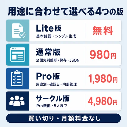 BOOTH素材クレジット表記生成・漏れチェッカー｜作者名・商品URL・必須表記を公開前に確認【無料版あり】
