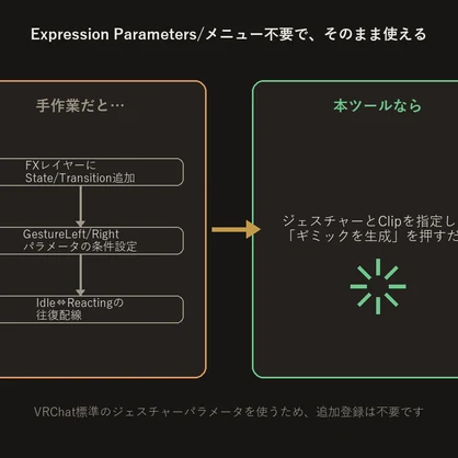 ジェスチャー連動ギミックビルダー【VRChat/Unityエディタ拡張】