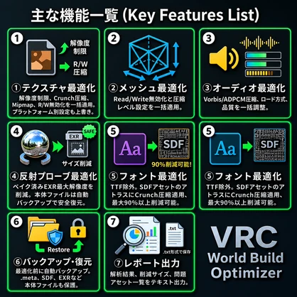 【無料】VRChat向けUnity拡張ツール『VRC World Build Optimizer』
