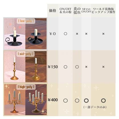 キャンドル/Candle、ミッドポリ/mid-poly、ハイポリ/high-poly