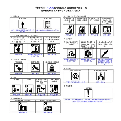 【MA対応】ギミック付き Salewa First Aid Kit V1.1