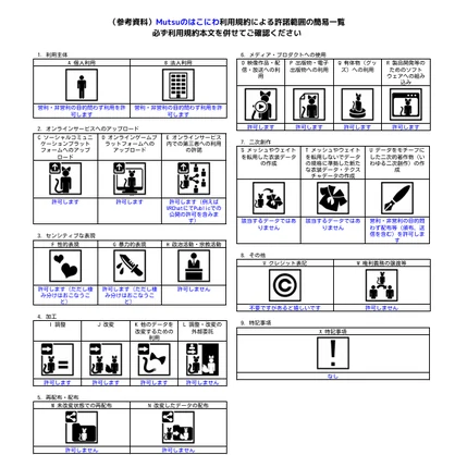 崩れ逝く手