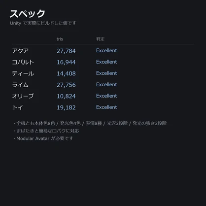 VRChatオリジナルアバター 6体セット｜PC限定 v1.0