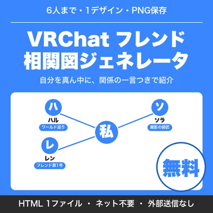 【無料】VRChatフレンド相関図ジェネレータ｜自分を中心にフレンドを円形に並べて関係の一言つきの自己紹介の図をPNG保存（6人まで）