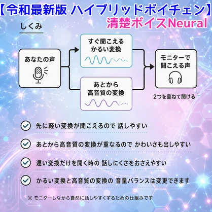 無料体験版有【ボイチェン】清楚ボイスNeural【ピッチ・フォルマント・VTL変換+ニューラル変換ハイブリッド】