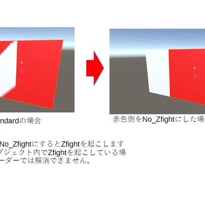 異なるオブジェクト間のZfightを修正するStandardシェーダー