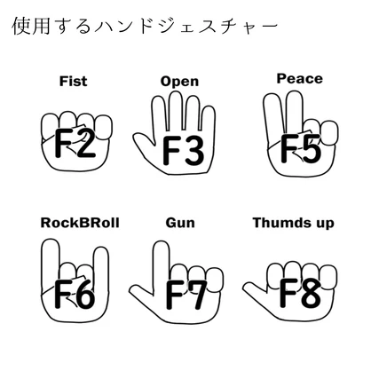 裂界 -双剣ギミック-