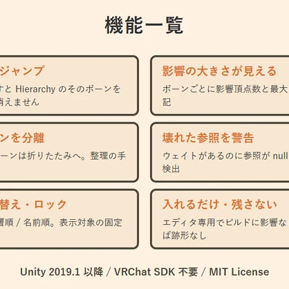 ボーンビューア / Skinned Bone Viewer【Unityエディタ拡張】
