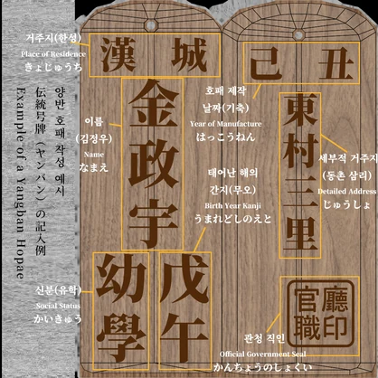 한국 전통 신분증 - 호패(號牌,Hopae)
