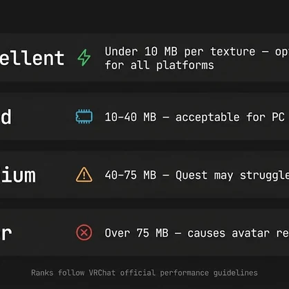 【無料】テクスチャ VRAM 最適化ウィザード | Texture VRAM Optimizer【Unity拡張】