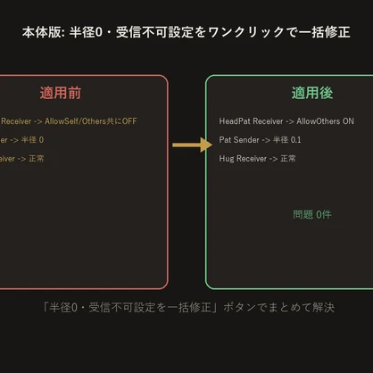 Contact送受信設定チェッカー【VRChat/Unityエディタ拡張】