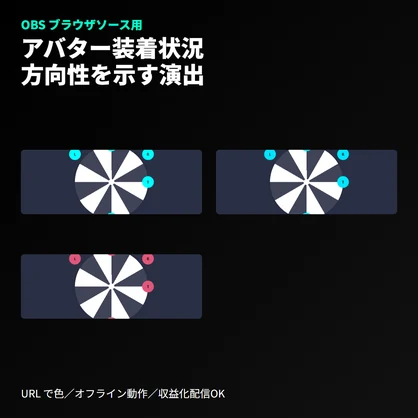 アバターコンパス｜装着状況表示