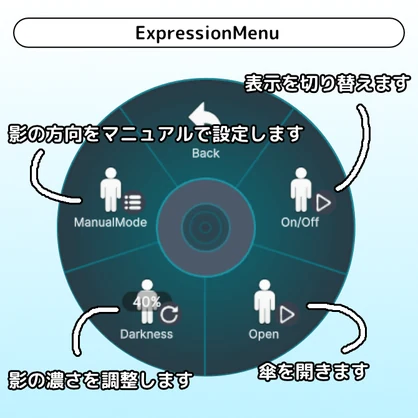 影が落ちる日傘