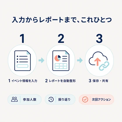 VRChatイベント終了レポート生成ツール｜参加人数・反省点・次回対応を自動整形【無料版あり】