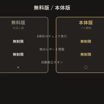 VRChatアップロード前チェッカー【Unityエディタ拡張】