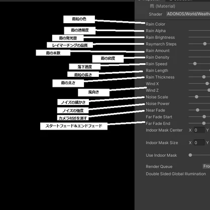 ワールド制作支援アセット　軽量型万能雨シェーダーセット