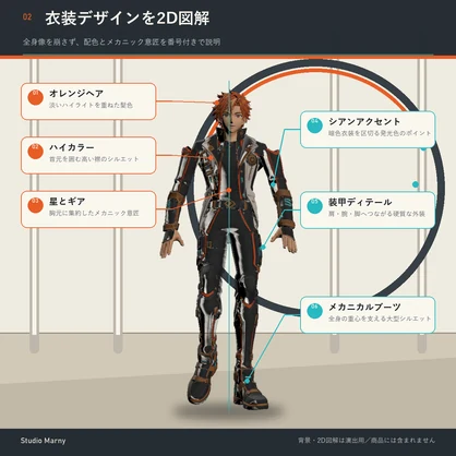 Starfire Mechanic｜3Dアバター【VRChat／PC】