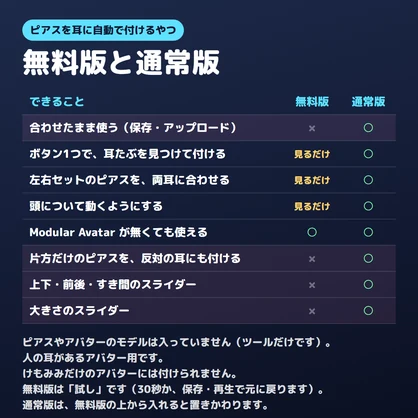 【無料版あり】ピアスを耳に自動で付けるやつ【VRChat/Unity】