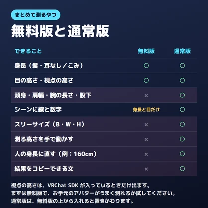 【無料版あり】身長・頭身・スリーサイズをまとめて測るやつ【VRChat/Unity】