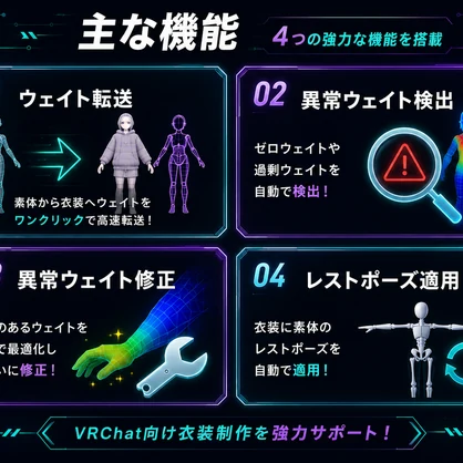 【衣装ウェイト転送アシスタント】素体→衣装のウェイト転送・異常修正をワンクリックで【Blender4/5対応 VRChat向け】