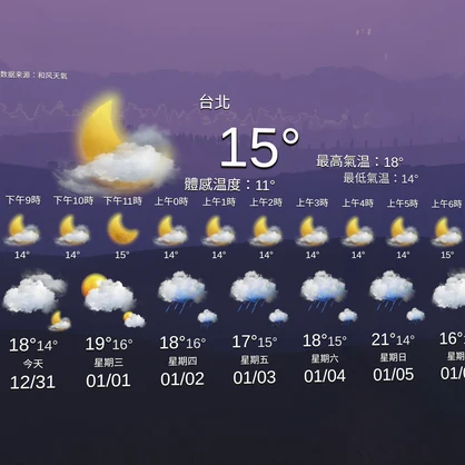 【無料 Free】VRChat Udon Cn Weather 天气预报系统