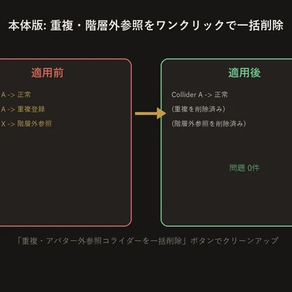 PhysBone設定チェッカー【VRChat/Unityエディタ拡張】