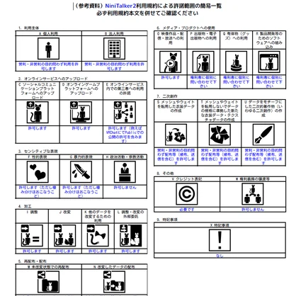 VRChat用NPC会話システム「NiniTalker2」