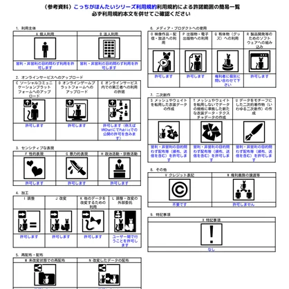 VRChat用ペット　こっちがほんたい　ちんあなご【頭に乗せるアバター用アクセサリ】「MA対応」