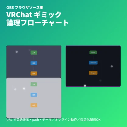 VRChat ギミック『論理フローチャート』表示盤｜OBSブラウザ素材
