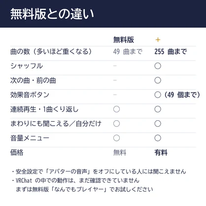 なんでもプレイヤー＋（有料版）｜シャッフル・次へ前へ・効果音ボタンつき 音楽プレイヤーを作る【VRChat・MA】