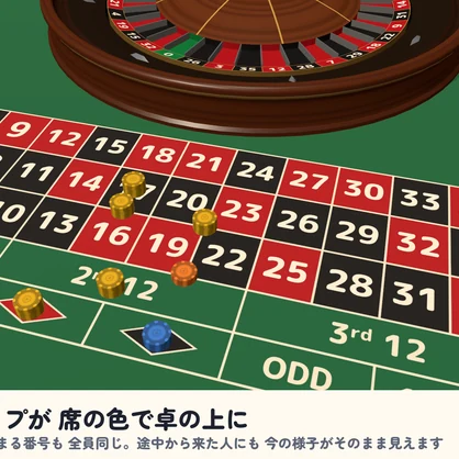 【発売記念セール〜10/26】【VRC】みんなでルーレット ヨーロピアン・アメリカン 6人【CPUのお客3段階・大会モード・全員同期・日英対応・Blenderデータ付】