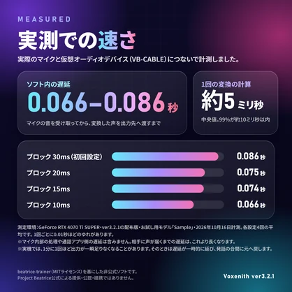 【ver3.2.1アップデート】Voxenith｜第三のAIボイスチェンジャー ─ 低遅延×声の仕上がり【無料体験版あり・お試しモデルも無料配布】