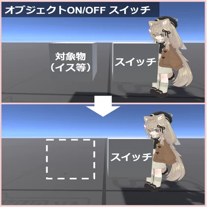 【無料】オブジェクトON/OFFギミック【VRChatワールドギミック】