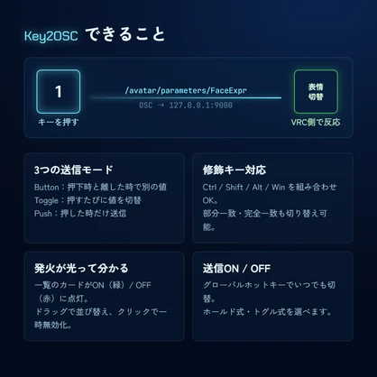 【OSC】Key2OSC|キー・マウス操作でアバターギミックを操作