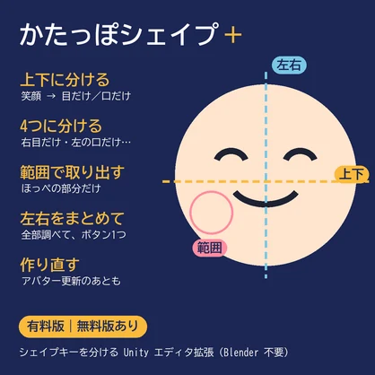 かたっぽシェイプ＋（有料版）｜シェイプキーを上下・4つ・範囲で分ける／左右をまとめて【VRChat・Unity】