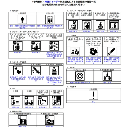 アバターにも使える時計シェーダー！