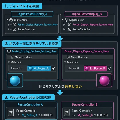 デジタルポスターディスプレイ
