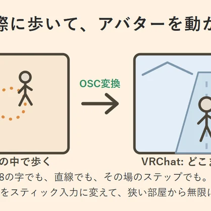 【無料】無限歩行操作補助ツール VRChatOscWalk