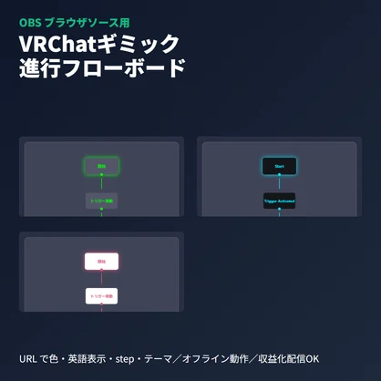 VRChatギミック進行フロー｜順序追跡ボード表示・OBSブラウザ素材