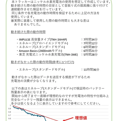 ※テスト販売中※[VRChat向け フルトラ]拡張用トラッカー 「ぽてとら W(ワイヤレス)」