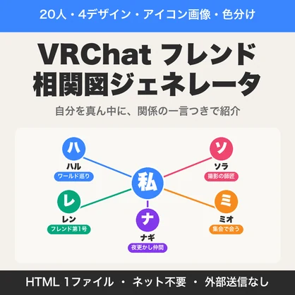 VRChatフレンド相関図ジェネレータ｜フレンド20人・4デザイン・アイコン画像・色分けで関係の一言つきの自己紹介の図をPNG保存【無料版あり】
