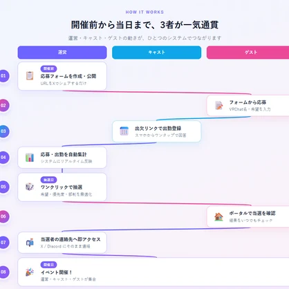 LinkBoard - VRChatイベント管理プラットフォーム