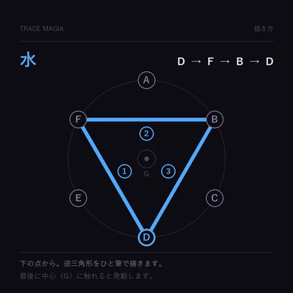 陣を描いて発動する魔法ギミック | traceMagia
