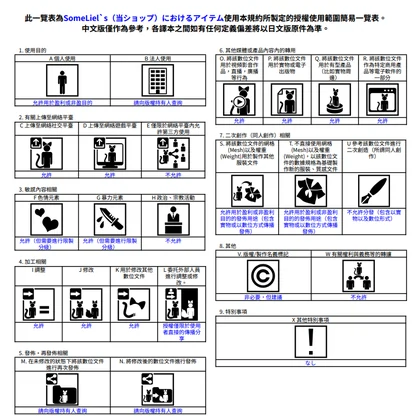 当ショップアイテム利用規約