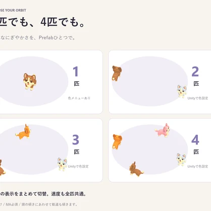 【MA対応】頭上をまわる犬ギミックOrbitDog【AI製作品】