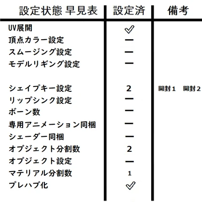 ギフト品　贈り物
