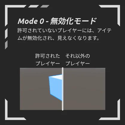 [無料あり] Simple Item Lock ワールド用アイテムロック/ホワイトリストシステム（パスワード対応）