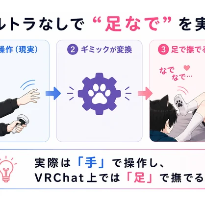 【記念セール】＜7avatar 追加＞👣しぅ式"足なでギミック"👣